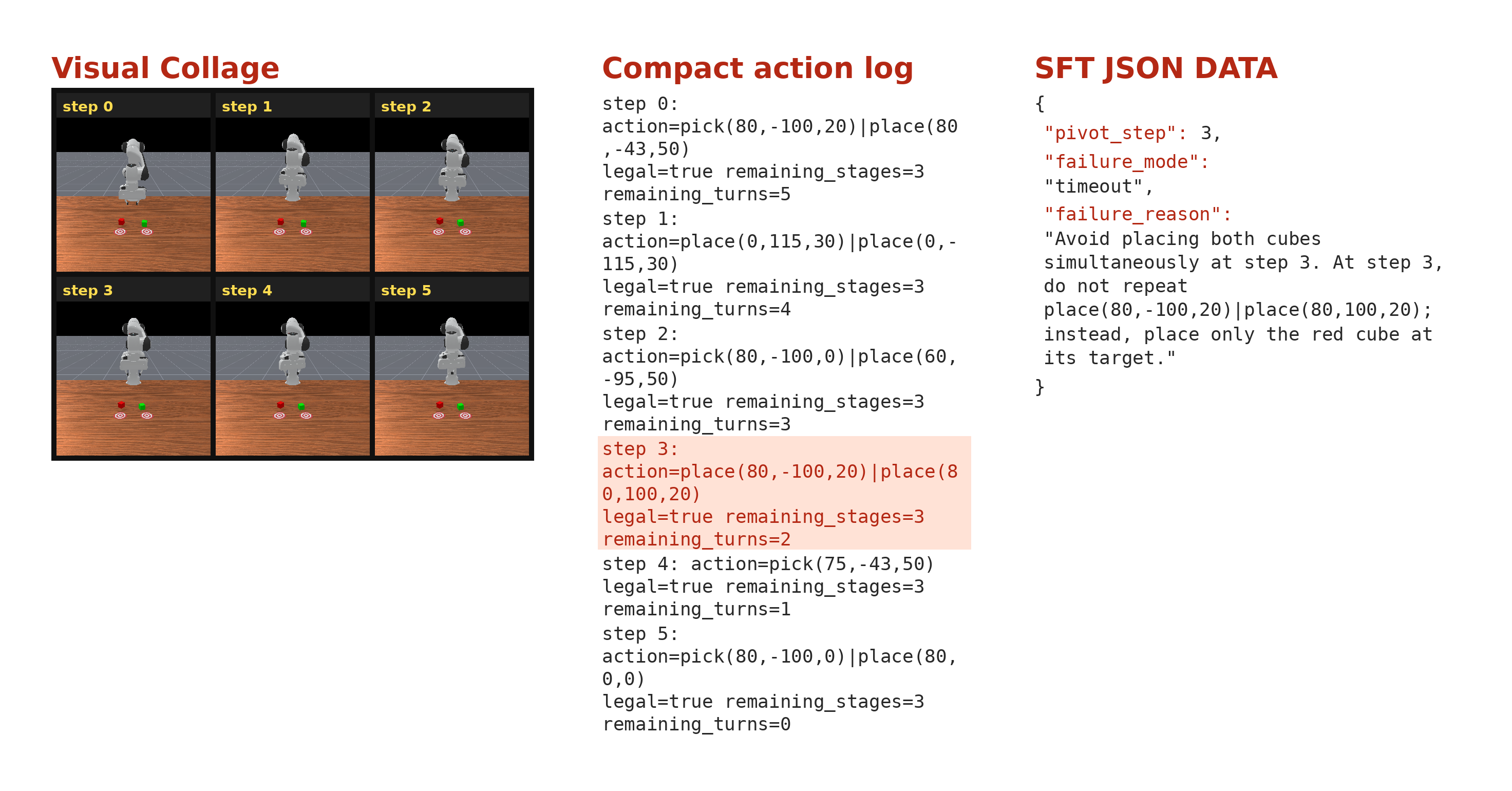 PrimitiveSkill Analyzer SFT example at t-star equals 3, timeout.